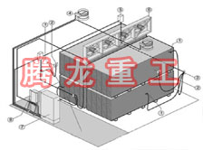 指接板烘干設(shè)備、指接板干燥設(shè)備、指接板烘干機(jī)、指接板干燥機(jī)、木工板烘干設(shè)備、木工板干燥設(shè)備...